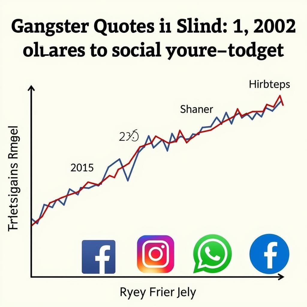 Gangster Quotes Hindi Popularity