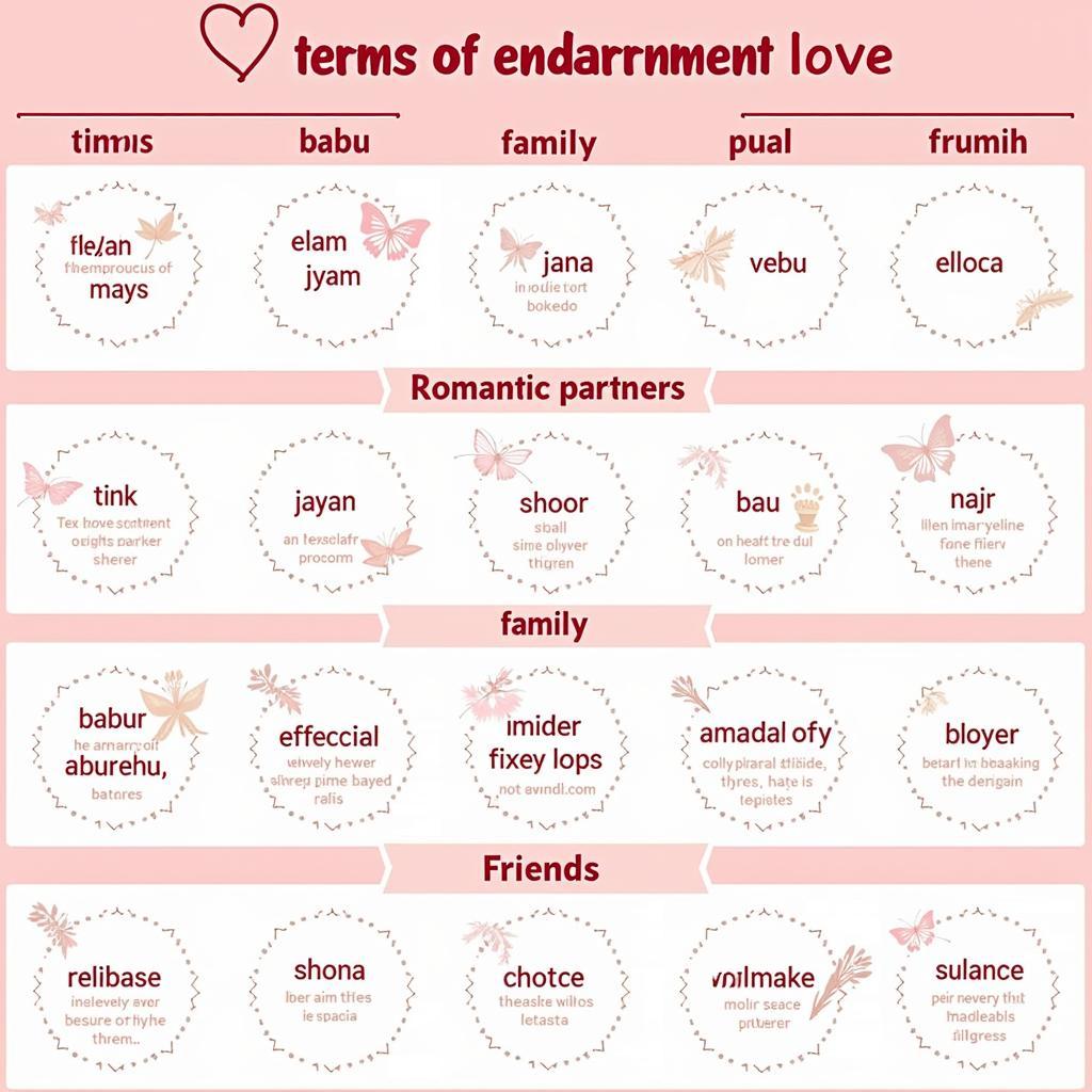 Hindi Love Terms for Different Relationships