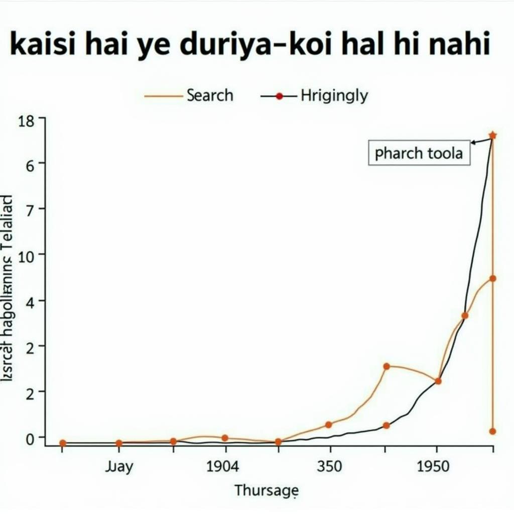 The popularity of the phrase "kaisi hai ye duriya"