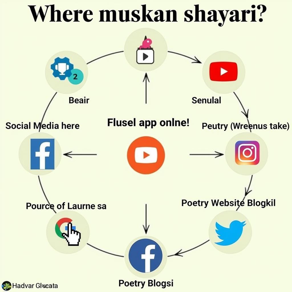 Online Resources for Muskan Shayari