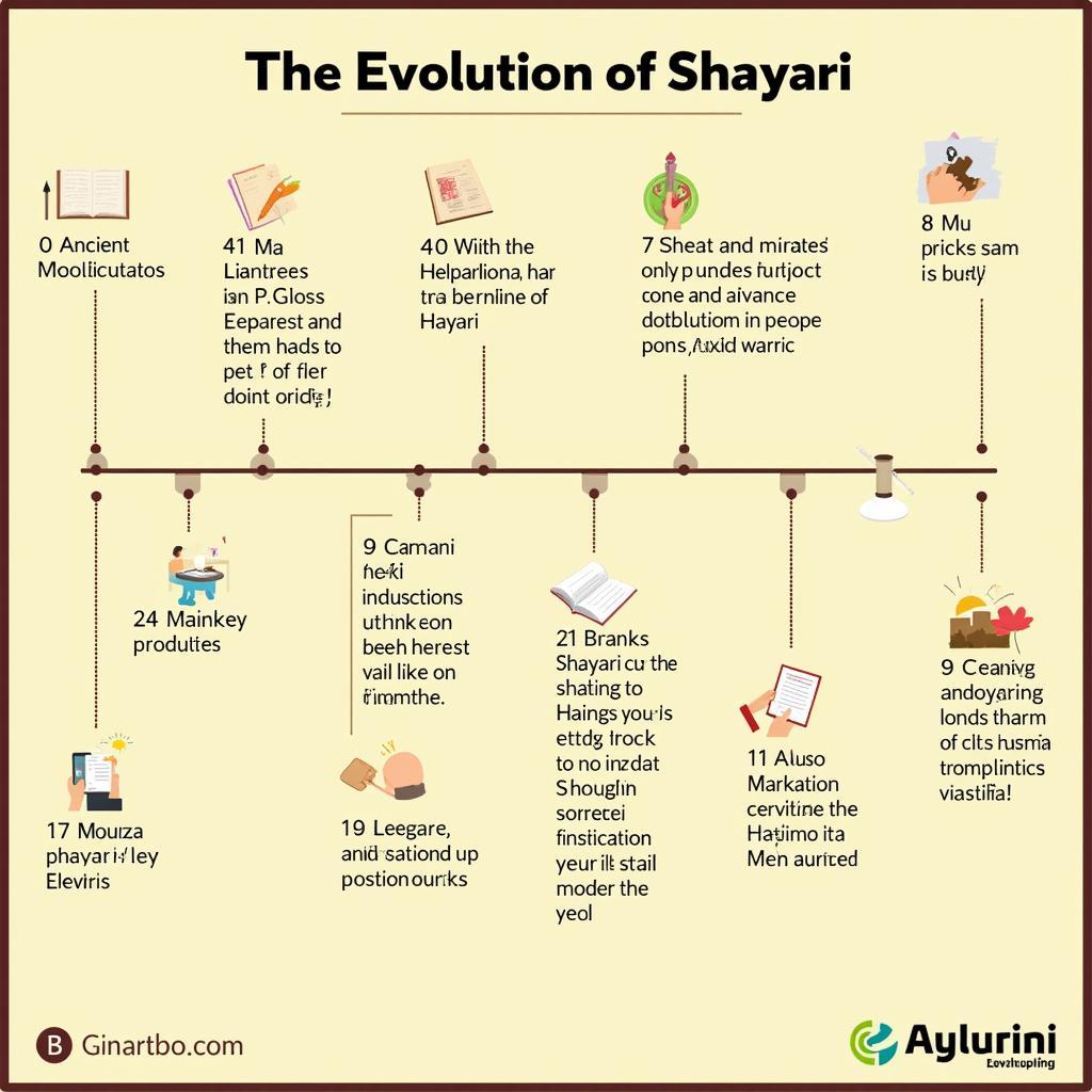 The Evolution of Rang Par Shayari