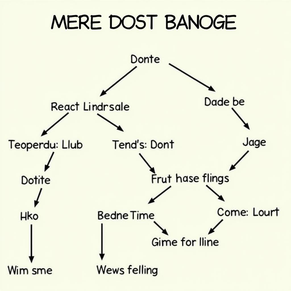 Navigating the Response to "Mere Dost Banoge"