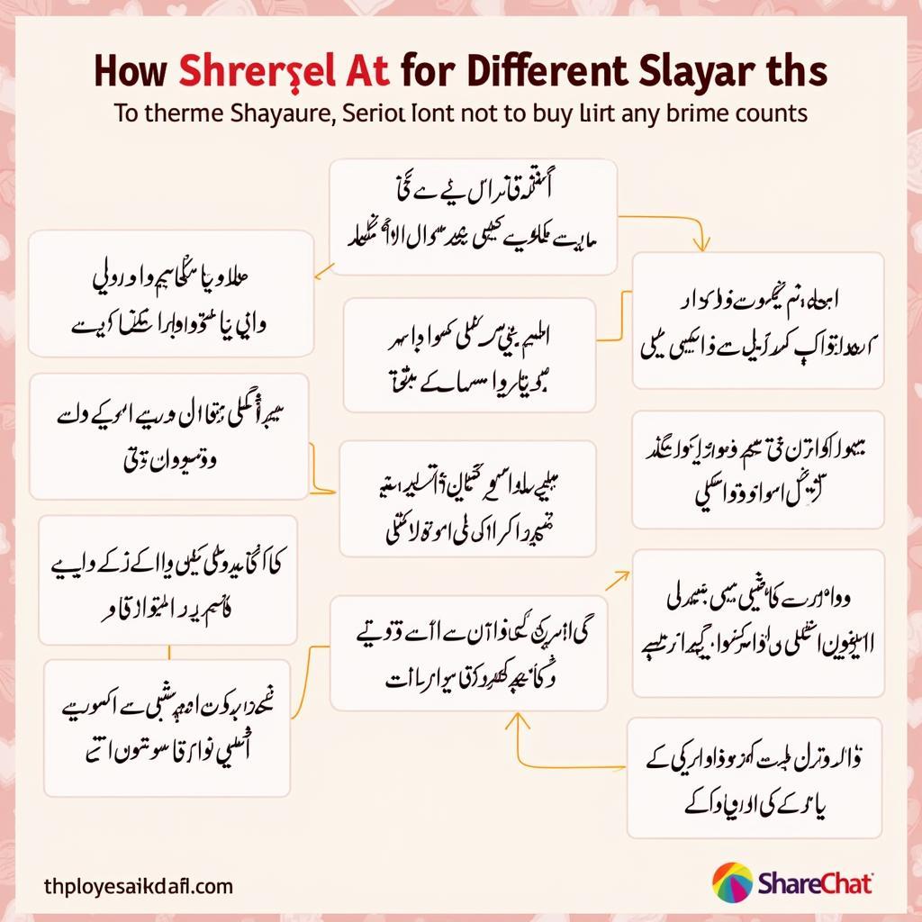 Variety of Love Shayari Styles on ShareChat