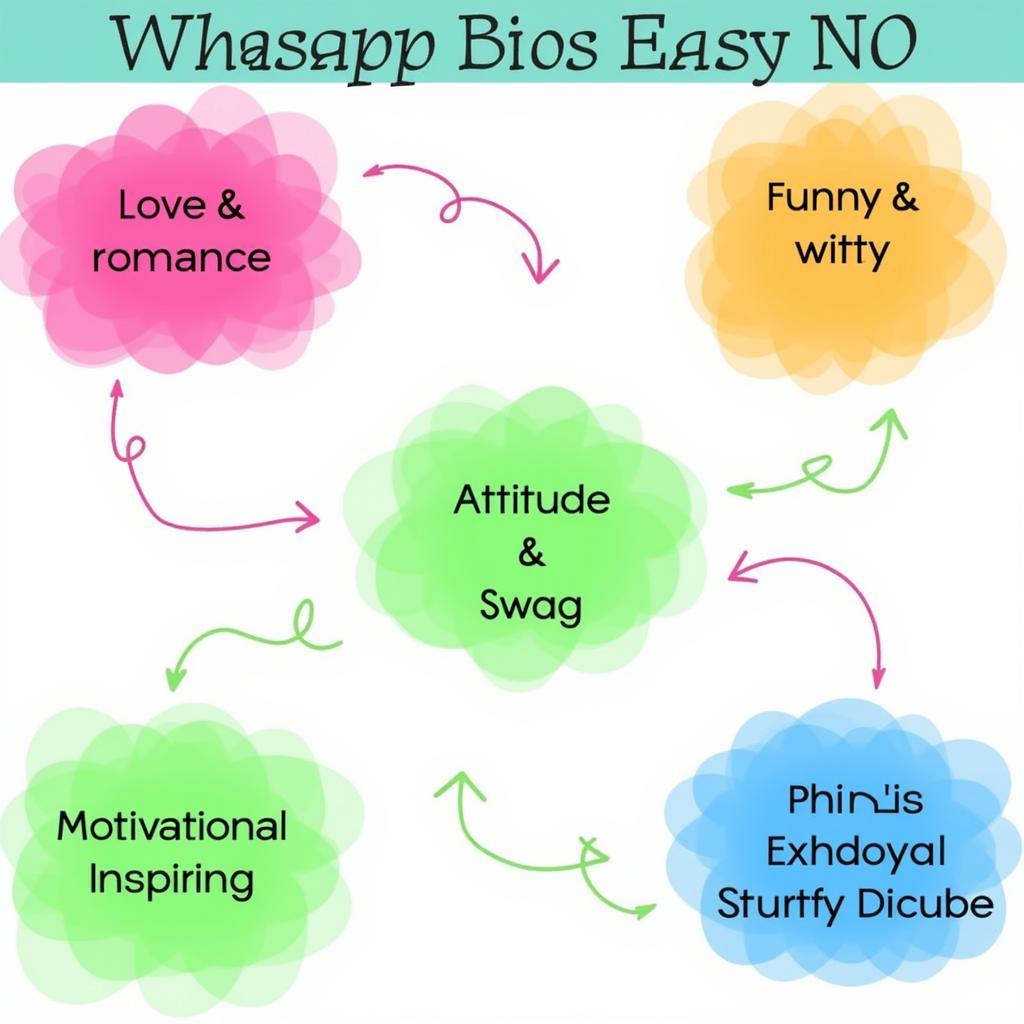 Different Categories of WhatsApp Bios in Hindi